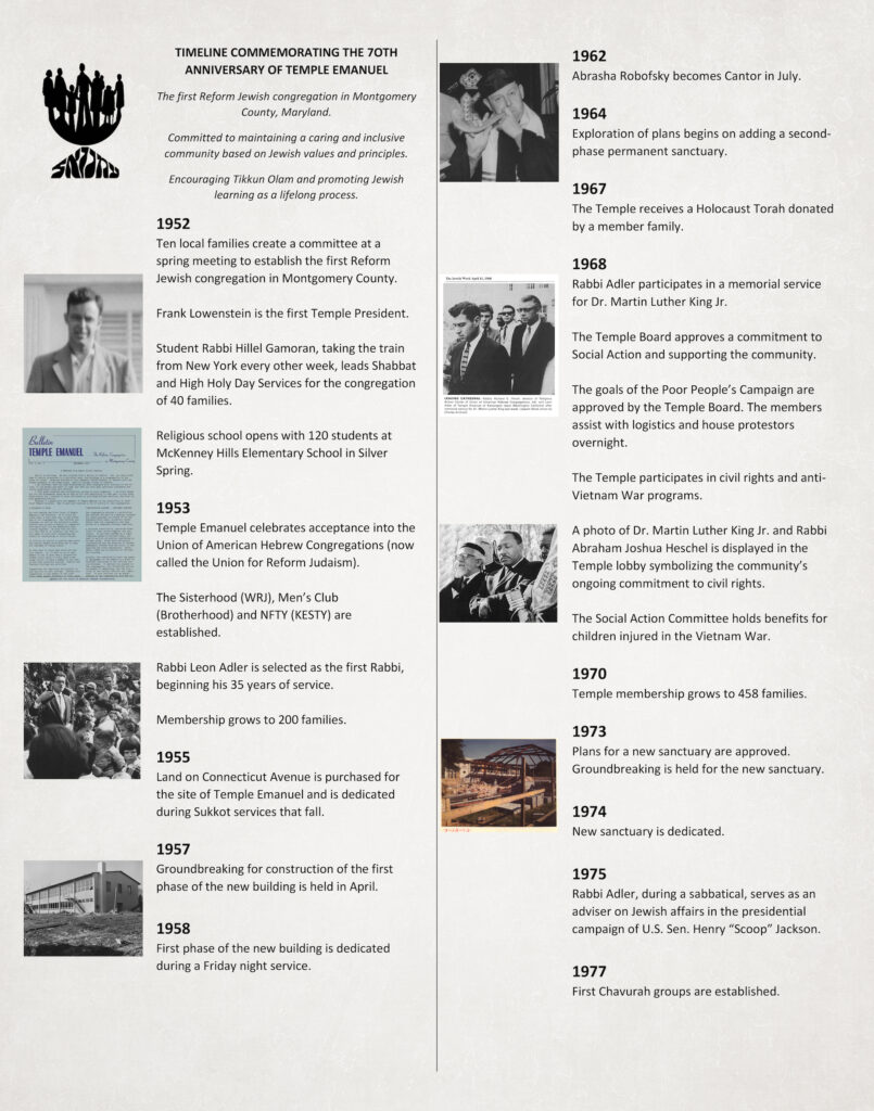 Timeline: 1952-1977